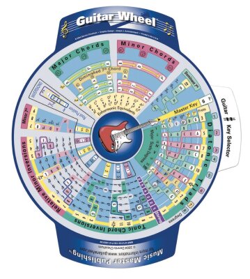Farley's Guitar Wheel
