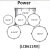 Power RX Configuration