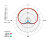 Polar Information 2