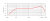 Frequency Chart