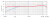 Frequency Chart - Cardioid