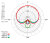 Polar Information - Cardioid