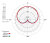 Polar Information
