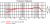 Frequency Response