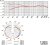 Cardioid Specs