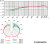 Graphs