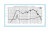 Frequency Chart