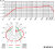 Graphs