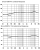 Frequency Response