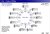 Circle of Fifths