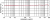 Frequency Response Graph