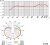 Graphical Data