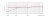 Frequency Chart - Cardioid