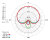 Polar Information - Cardioid
