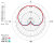Polar Information - Cardioid