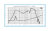 Frequency Chart