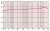 Frequency Response