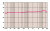 Frequency Response