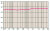 Frequency Response