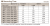 Recording Time Table