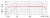 Frequency Chart