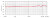 Frequency Chart