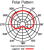 Polar Pattern