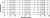 Frequency Response Graph