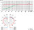 Mic Graphic Data