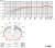 Graphs