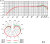 Graphs