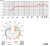 Graphic Data