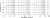 Frequency Response
