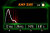 Amplitude Envelope