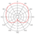 Polar Pattern