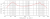 Frequency Response