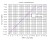 Limiter Graph