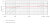 Frequency Chart