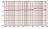 Figure-8 Frequency Response