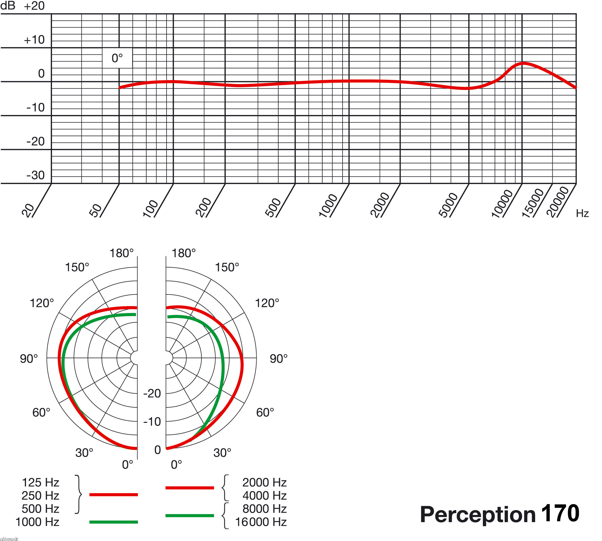 Akg+perception+120+usb+review