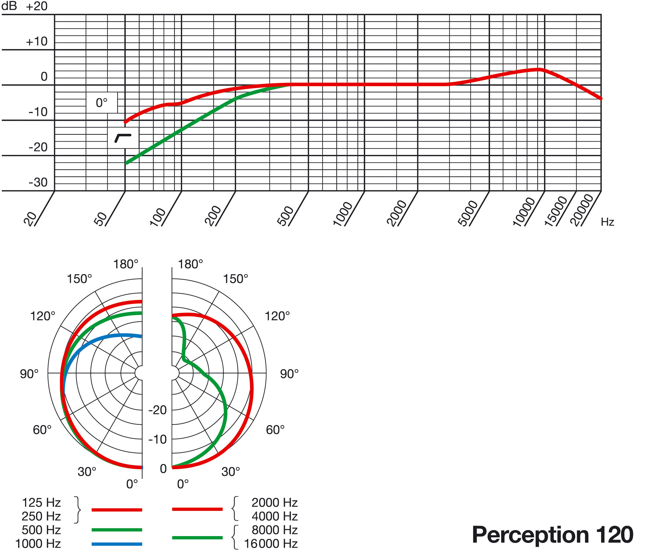 Akg+perception+120